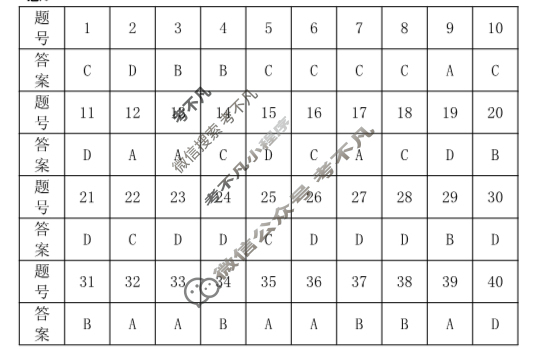 江苏省南京市2022-2023学年第一学期12月六校联合调研考试生物答案