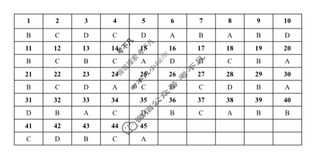 江苏省南京市2022-2023学年第一学期12月六校联合调研考试物理答案